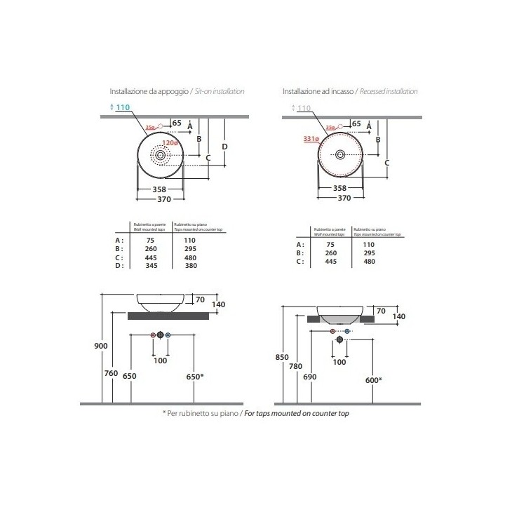 Раковина Globo T-Edge 37x37 см, белая глянцевая, B6T38BI